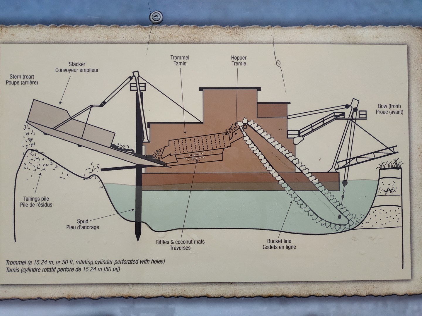 Dredge Klondike Goldfield en Dredge - Dawson City - Yukon - Canada - Doets Reizen